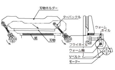 切断機構