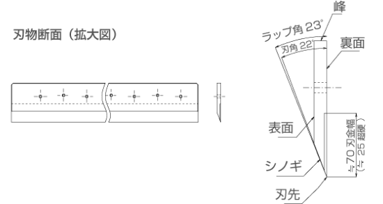 断裁用刃物の構造・名称